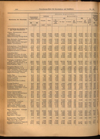 Verordnungs-Blatt für Eisenbahnen und Schiffahrt: Veröffentlichungen in Tarif- und Transport-Angelegenheiten 19020225 Seite: 4