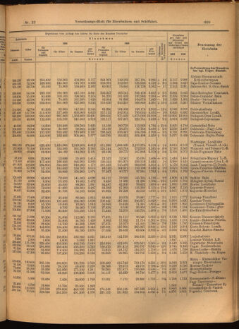 Verordnungs-Blatt für Eisenbahnen und Schiffahrt: Veröffentlichungen in Tarif- und Transport-Angelegenheiten 19020225 Seite: 5