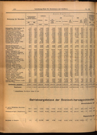 Verordnungs-Blatt für Eisenbahnen und Schiffahrt: Veröffentlichungen in Tarif- und Transport-Angelegenheiten 19020225 Seite: 6