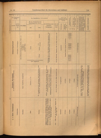 Verordnungs-Blatt für Eisenbahnen und Schiffahrt: Veröffentlichungen in Tarif- und Transport-Angelegenheiten 19020227 Seite: 17