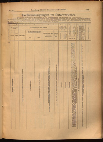 Verordnungs-Blatt für Eisenbahnen und Schiffahrt: Veröffentlichungen in Tarif- und Transport-Angelegenheiten 19020301 Seite: 17