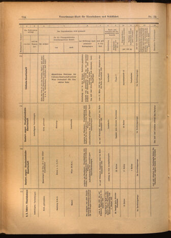 Verordnungs-Blatt für Eisenbahnen und Schiffahrt: Veröffentlichungen in Tarif- und Transport-Angelegenheiten 19020301 Seite: 18