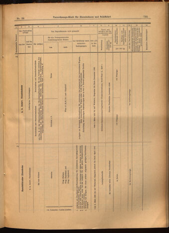 Verordnungs-Blatt für Eisenbahnen und Schiffahrt: Veröffentlichungen in Tarif- und Transport-Angelegenheiten 19020301 Seite: 19