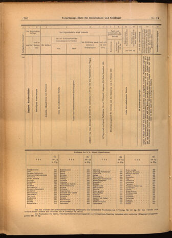 Verordnungs-Blatt für Eisenbahnen und Schiffahrt: Veröffentlichungen in Tarif- und Transport-Angelegenheiten 19020301 Seite: 20