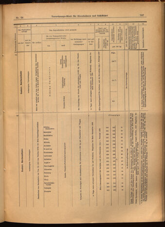 Verordnungs-Blatt für Eisenbahnen und Schiffahrt: Veröffentlichungen in Tarif- und Transport-Angelegenheiten 19020301 Seite: 21