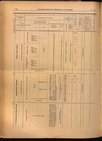 Verordnungs-Blatt für Eisenbahnen und Schiffahrt: Veröffentlichungen in Tarif- und Transport-Angelegenheiten 19020301 Seite: 22