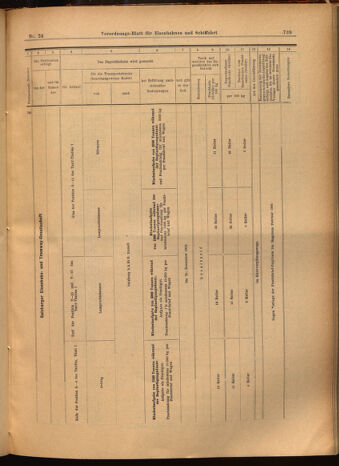 Verordnungs-Blatt für Eisenbahnen und Schiffahrt: Veröffentlichungen in Tarif- und Transport-Angelegenheiten 19020301 Seite: 23