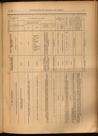 Verordnungs-Blatt für Eisenbahnen und Schiffahrt: Veröffentlichungen in Tarif- und Transport-Angelegenheiten 19020304 Seite: 21