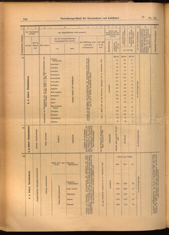 Verordnungs-Blatt für Eisenbahnen und Schiffahrt: Veröffentlichungen in Tarif- und Transport-Angelegenheiten 19020304 Seite: 22