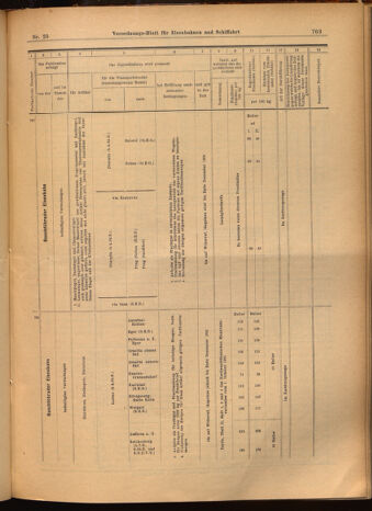 Verordnungs-Blatt für Eisenbahnen und Schiffahrt: Veröffentlichungen in Tarif- und Transport-Angelegenheiten 19020304 Seite: 23