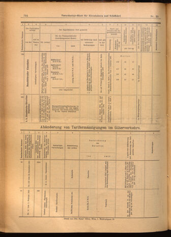 Verordnungs-Blatt für Eisenbahnen und Schiffahrt: Veröffentlichungen in Tarif- und Transport-Angelegenheiten 19020304 Seite: 24