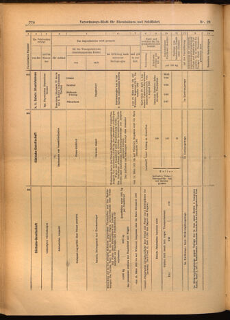 Verordnungs-Blatt für Eisenbahnen und Schiffahrt: Veröffentlichungen in Tarif- und Transport-Angelegenheiten 19020306 Seite: 14