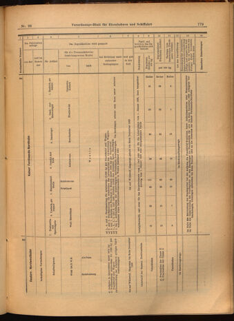 Verordnungs-Blatt für Eisenbahnen und Schiffahrt: Veröffentlichungen in Tarif- und Transport-Angelegenheiten 19020306 Seite: 15