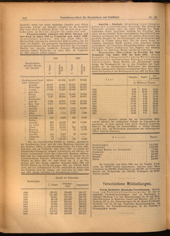 Verordnungs-Blatt für Eisenbahnen und Schiffahrt: Veröffentlichungen in Tarif- und Transport-Angelegenheiten 19020313 Seite: 10