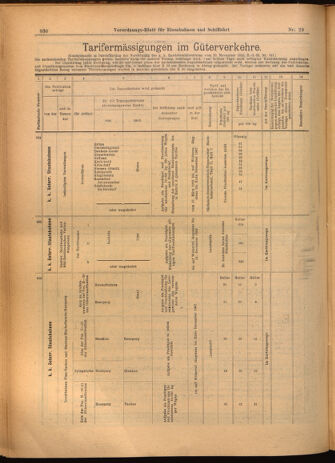 Verordnungs-Blatt für Eisenbahnen und Schiffahrt: Veröffentlichungen in Tarif- und Transport-Angelegenheiten 19020313 Seite: 14