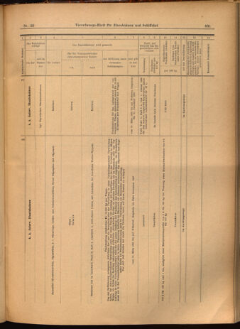 Verordnungs-Blatt für Eisenbahnen und Schiffahrt: Veröffentlichungen in Tarif- und Transport-Angelegenheiten 19020313 Seite: 15