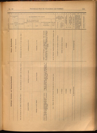 Verordnungs-Blatt für Eisenbahnen und Schiffahrt: Veröffentlichungen in Tarif- und Transport-Angelegenheiten 19020313 Seite: 17