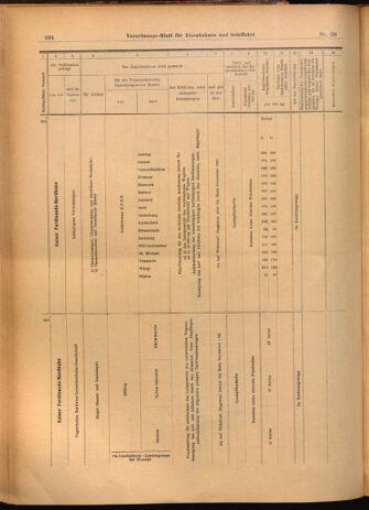 Verordnungs-Blatt für Eisenbahnen und Schiffahrt: Veröffentlichungen in Tarif- und Transport-Angelegenheiten 19020313 Seite: 18