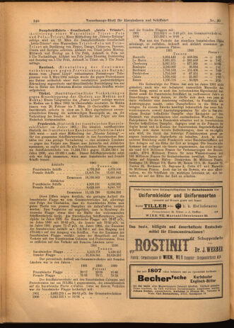 Verordnungs-Blatt für Eisenbahnen und Schiffahrt: Veröffentlichungen in Tarif- und Transport-Angelegenheiten 19020315 Seite: 12