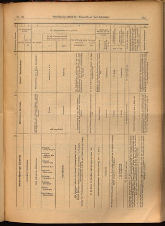 Verordnungs-Blatt für Eisenbahnen und Schiffahrt: Veröffentlichungen in Tarif- und Transport-Angelegenheiten 19020315 Seite: 19