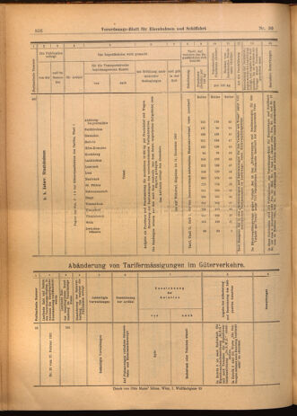 Verordnungs-Blatt für Eisenbahnen und Schiffahrt: Veröffentlichungen in Tarif- und Transport-Angelegenheiten 19020315 Seite: 20