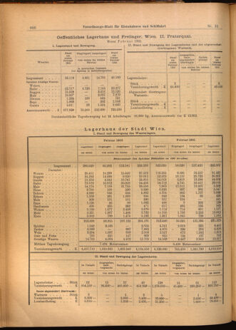 Verordnungs-Blatt für Eisenbahnen und Schiffahrt: Veröffentlichungen in Tarif- und Transport-Angelegenheiten 19020318 Seite: 10