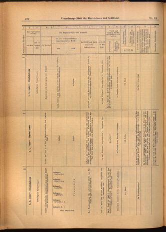 Verordnungs-Blatt für Eisenbahnen und Schiffahrt: Veröffentlichungen in Tarif- und Transport-Angelegenheiten 19020318 Seite: 16