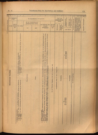 Verordnungs-Blatt für Eisenbahnen und Schiffahrt: Veröffentlichungen in Tarif- und Transport-Angelegenheiten 19020318 Seite: 17