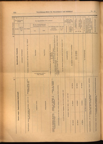 Verordnungs-Blatt für Eisenbahnen und Schiffahrt: Veröffentlichungen in Tarif- und Transport-Angelegenheiten 19020318 Seite: 18