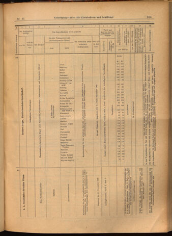 Verordnungs-Blatt für Eisenbahnen und Schiffahrt: Veröffentlichungen in Tarif- und Transport-Angelegenheiten 19020318 Seite: 19