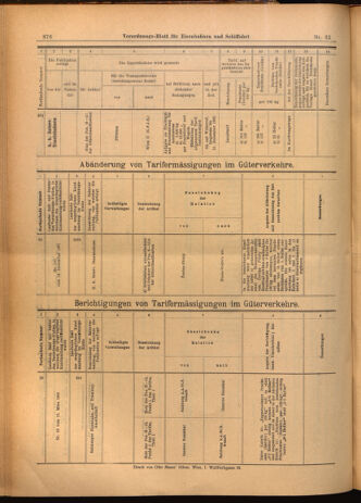 Verordnungs-Blatt für Eisenbahnen und Schiffahrt: Veröffentlichungen in Tarif- und Transport-Angelegenheiten 19020318 Seite: 20