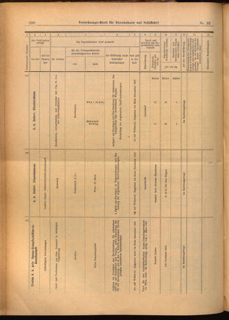 Verordnungs-Blatt für Eisenbahnen und Schiffahrt: Veröffentlichungen in Tarif- und Transport-Angelegenheiten 19020320 Seite: 14