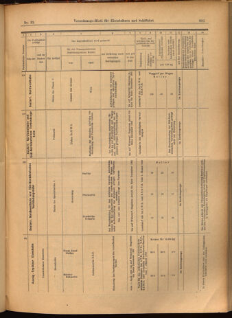 Verordnungs-Blatt für Eisenbahnen und Schiffahrt: Veröffentlichungen in Tarif- und Transport-Angelegenheiten 19020320 Seite: 15