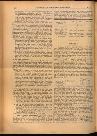 Verordnungs-Blatt für Eisenbahnen und Schiffahrt: Veröffentlichungen in Tarif- und Transport-Angelegenheiten 19020320 Seite: 6