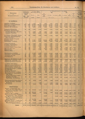 Verordnungs-Blatt für Eisenbahnen und Schiffahrt: Veröffentlichungen in Tarif- und Transport-Angelegenheiten 19020322 Seite: 10