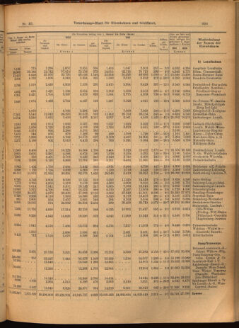 Verordnungs-Blatt für Eisenbahnen und Schiffahrt: Veröffentlichungen in Tarif- und Transport-Angelegenheiten 19020322 Seite: 11