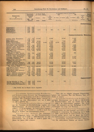 Verordnungs-Blatt für Eisenbahnen und Schiffahrt: Veröffentlichungen in Tarif- und Transport-Angelegenheiten 19020322 Seite: 12