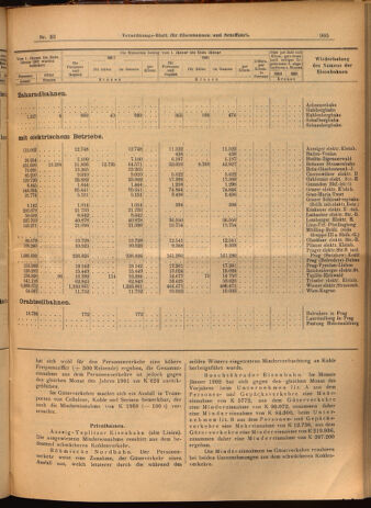 Verordnungs-Blatt für Eisenbahnen und Schiffahrt: Veröffentlichungen in Tarif- und Transport-Angelegenheiten 19020322 Seite: 13