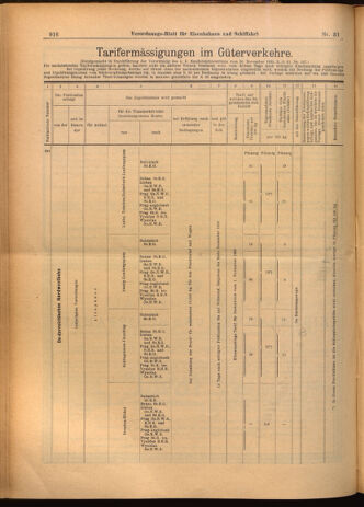 Verordnungs-Blatt für Eisenbahnen und Schiffahrt: Veröffentlichungen in Tarif- und Transport-Angelegenheiten 19020322 Seite: 24