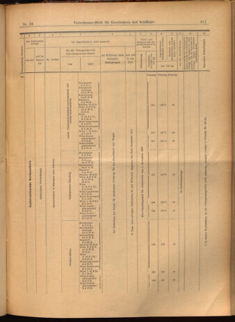 Verordnungs-Blatt für Eisenbahnen und Schiffahrt: Veröffentlichungen in Tarif- und Transport-Angelegenheiten 19020322 Seite: 25