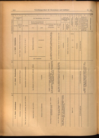 Verordnungs-Blatt für Eisenbahnen und Schiffahrt: Veröffentlichungen in Tarif- und Transport-Angelegenheiten 19020322 Seite: 26