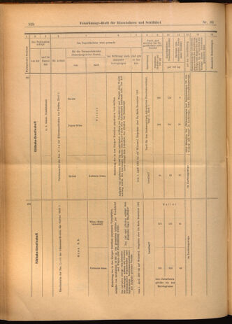 Verordnungs-Blatt für Eisenbahnen und Schiffahrt: Veröffentlichungen in Tarif- und Transport-Angelegenheiten 19020322 Seite: 28