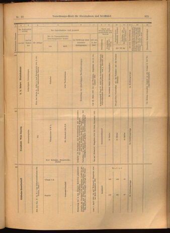 Verordnungs-Blatt für Eisenbahnen und Schiffahrt: Veröffentlichungen in Tarif- und Transport-Angelegenheiten 19020322 Seite: 29