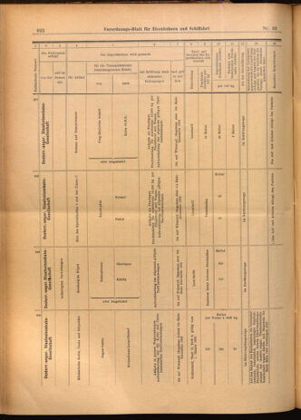 Verordnungs-Blatt für Eisenbahnen und Schiffahrt: Veröffentlichungen in Tarif- und Transport-Angelegenheiten 19020322 Seite: 30