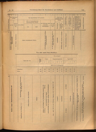 Verordnungs-Blatt für Eisenbahnen und Schiffahrt: Veröffentlichungen in Tarif- und Transport-Angelegenheiten 19020322 Seite: 31