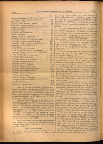 Verordnungs-Blatt für Eisenbahnen und Schiffahrt: Veröffentlichungen in Tarif- und Transport-Angelegenheiten 19020322 Seite: 4