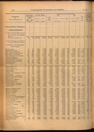 Verordnungs-Blatt für Eisenbahnen und Schiffahrt: Veröffentlichungen in Tarif- und Transport-Angelegenheiten 19020322 Seite: 6