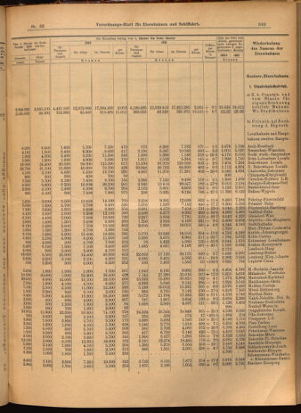 Verordnungs-Blatt für Eisenbahnen und Schiffahrt: Veröffentlichungen in Tarif- und Transport-Angelegenheiten 19020322 Seite: 7