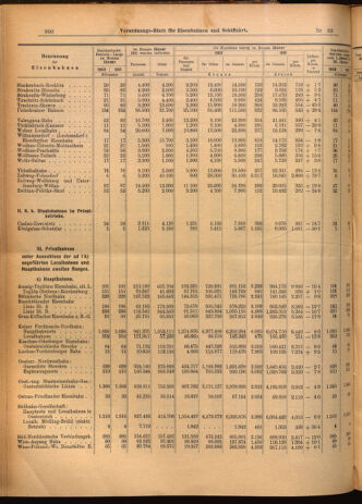 Verordnungs-Blatt für Eisenbahnen und Schiffahrt: Veröffentlichungen in Tarif- und Transport-Angelegenheiten 19020322 Seite: 8