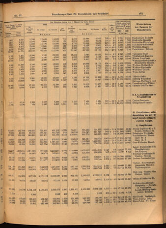 Verordnungs-Blatt für Eisenbahnen und Schiffahrt: Veröffentlichungen in Tarif- und Transport-Angelegenheiten 19020322 Seite: 9